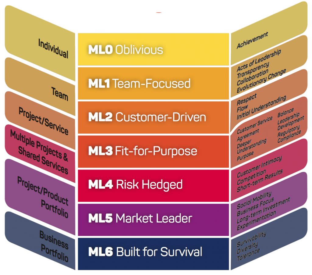 Kanban Maturity Model Kmm Innovation Research Trainin Vrogue Co