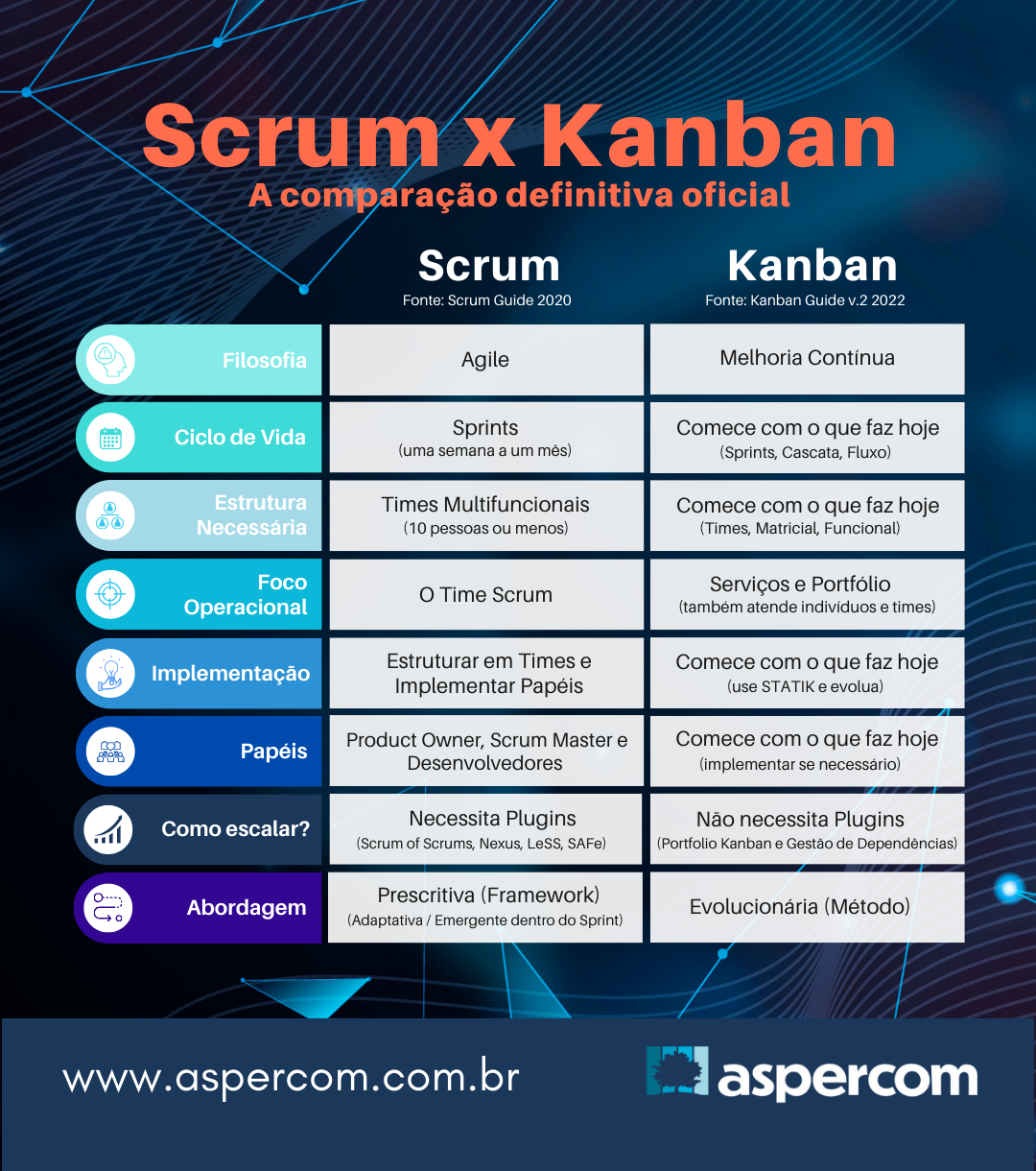 ScrumxKanban