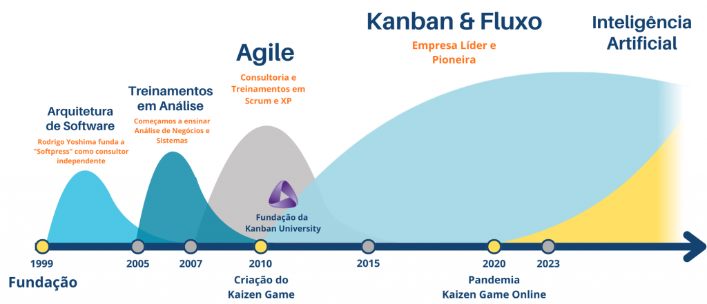 A hist&oacute;ria de 25 anos da Aspercom: Agilidade, Fluxo e IA